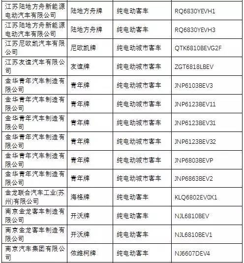第285批《道路机动车辆生产企业及产品公告》解读与市场影响